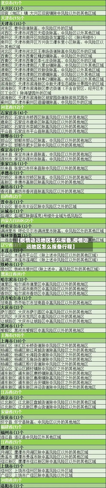 【疫情边远地区怎么报备,疫情边远地区怎么报备行程】
