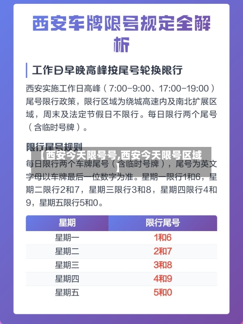 【西安今天限号号,西安今天限号区域】
