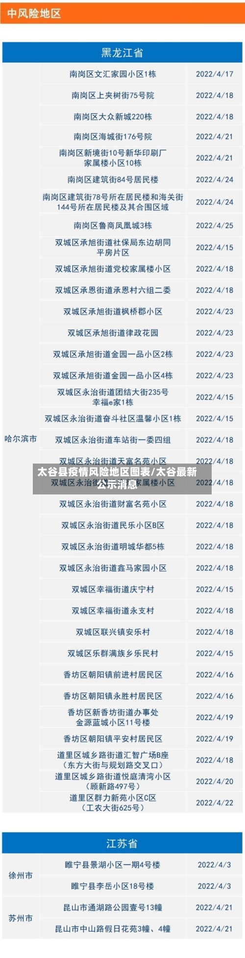 太谷县疫情风险地区图表/太谷最新公示消息
