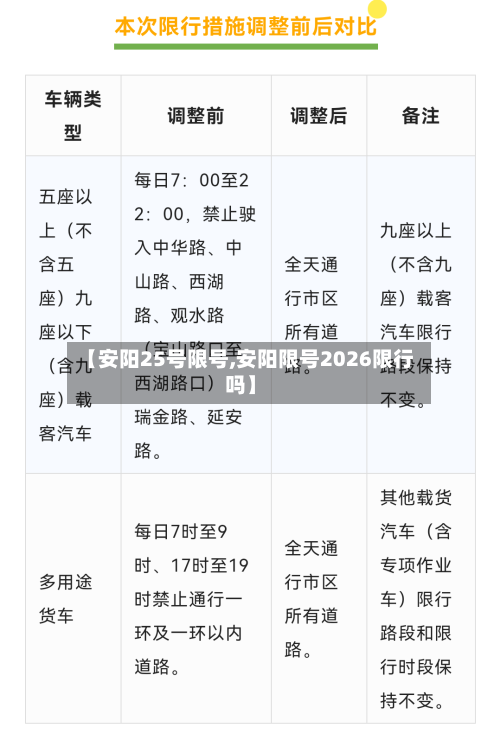 【安阳25号限号,安阳限号2026限行吗】