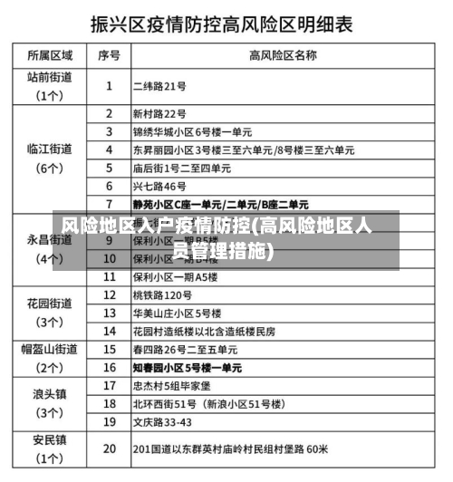 风险地区入户疫情防控(高风险地区人员管理措施)