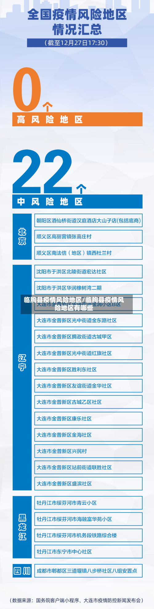 临朐县疫情风险地区/临朐县疫情风险地区有哪些