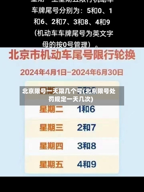 北京限号一天限几个号(北京限号处罚规定一天几次)