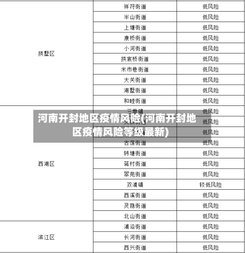 河南开封地区疫情风险(河南开封地区疫情风险等级最新)