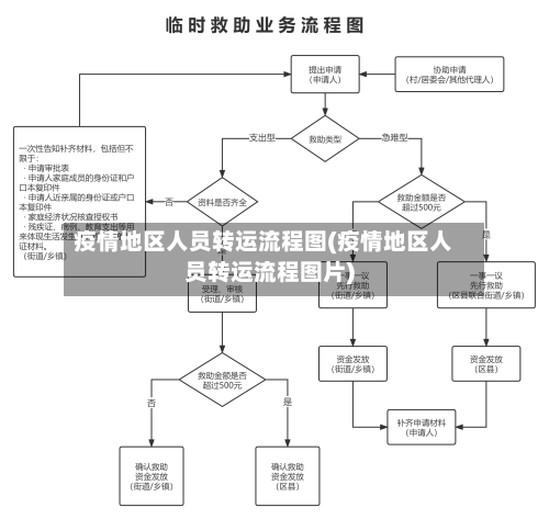 疫情地区人员转运流程图(疫情地区人员转运流程图片)