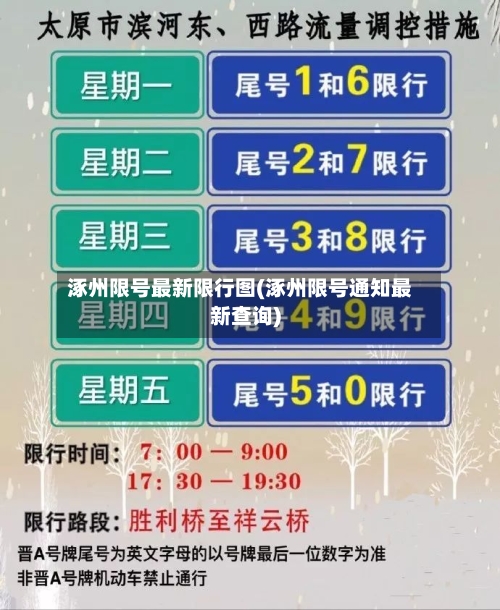 涿州限号最新限行图(涿州限号通知最新查询)