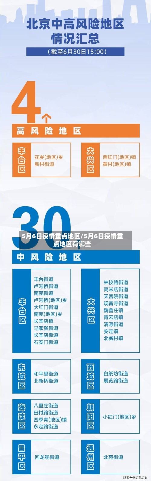 5月6日疫情重点地区/5月6日疫情重点地区有哪些
