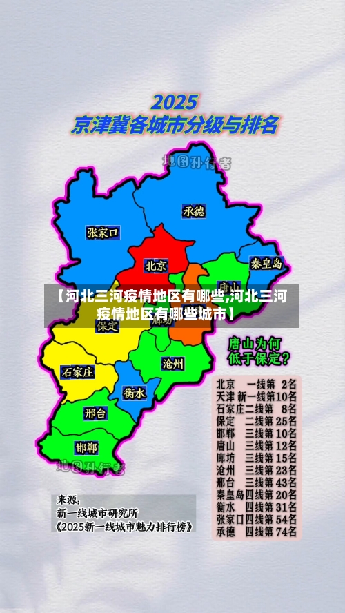 【河北三河疫情地区有哪些,河北三河疫情地区有哪些城市】