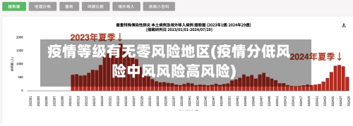 疫情等级有无零风险地区(疫情分低风险中风风险高风险)