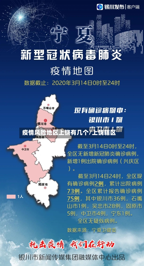 疫情风险地区上饶有几个/上饶辖区
