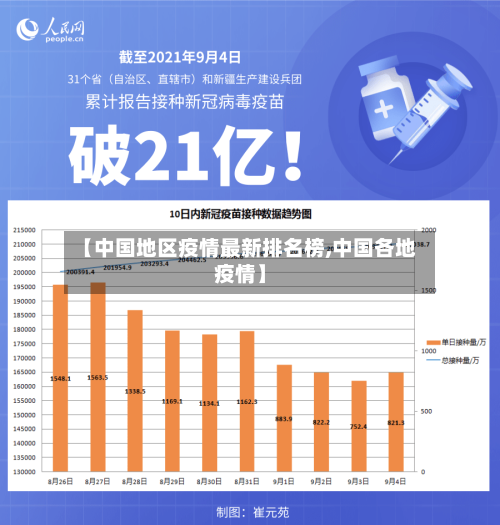 【中国地区疫情最新排名榜,中国各地疫情】