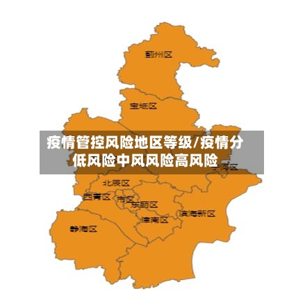 疫情管控风险地区等级/疫情分低风险中风风险高风险