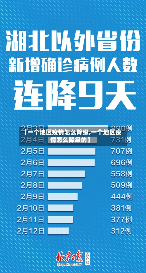 【一个地区疫情怎么降级,一个地区疫情怎么降级的】