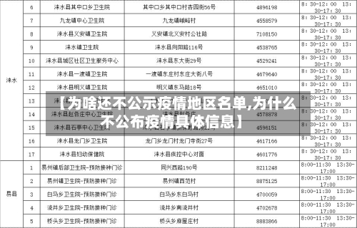 【为啥还不公示疫情地区名单,为什么不公布疫情具体信息】