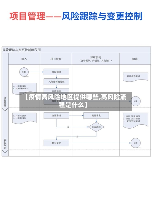 【疫情高风险地区提供哪些,高风险流程是什么】