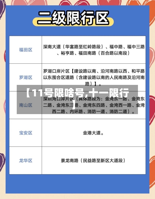 【11号限啥号,十一限行】