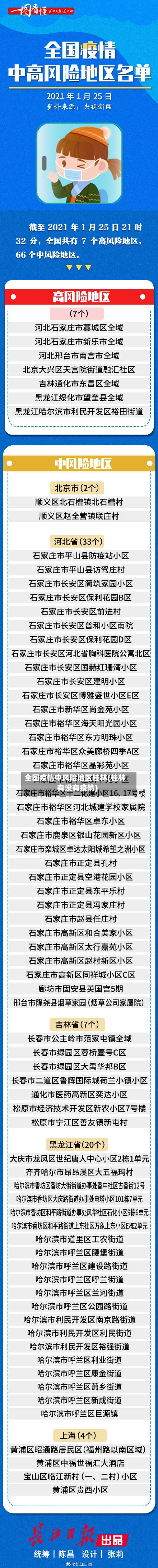 全国疫情中风险地区桂林(桂林有没有疫情)