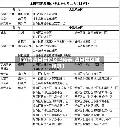 【疫情高风险地区场所码,高风险区域规则】