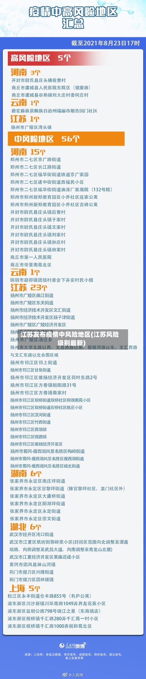 江苏发布疫情中风险地区(江苏风险级别最新)