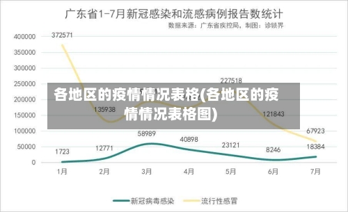 各地区的疫情情况表格(各地区的疫情情况表格图)