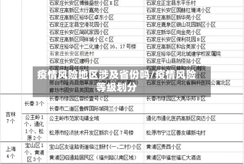 疫情风险地区涉及省份吗/疫情风险等级划分