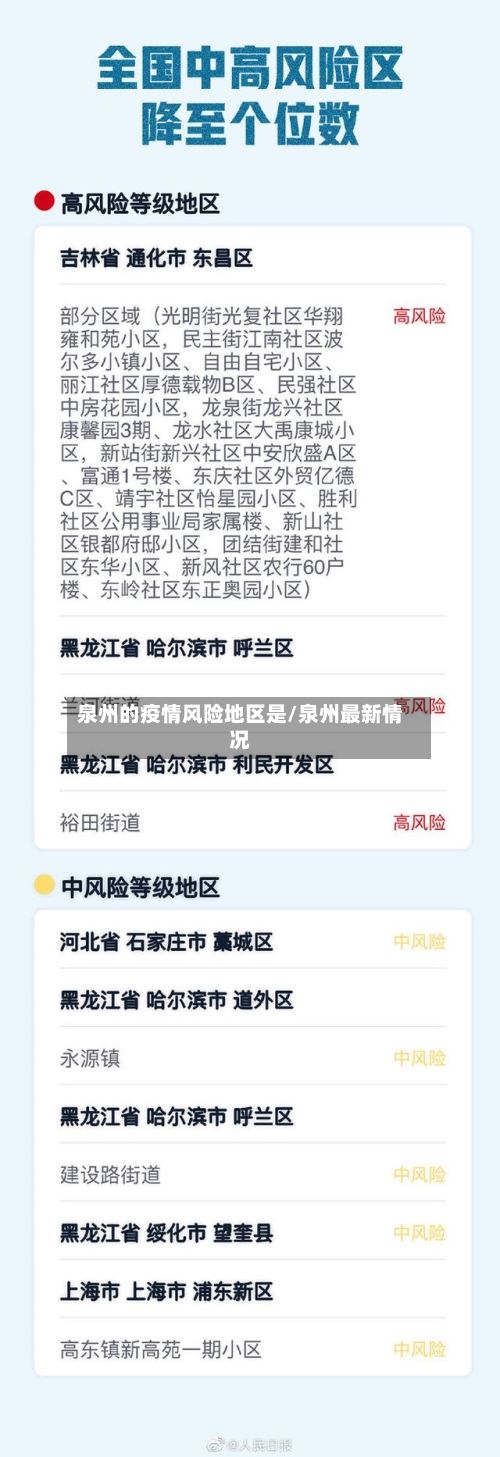 泉州的疫情风险地区是/泉州最新情况