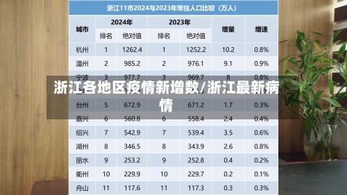 浙江各地区疫情新增数/浙江最新病情