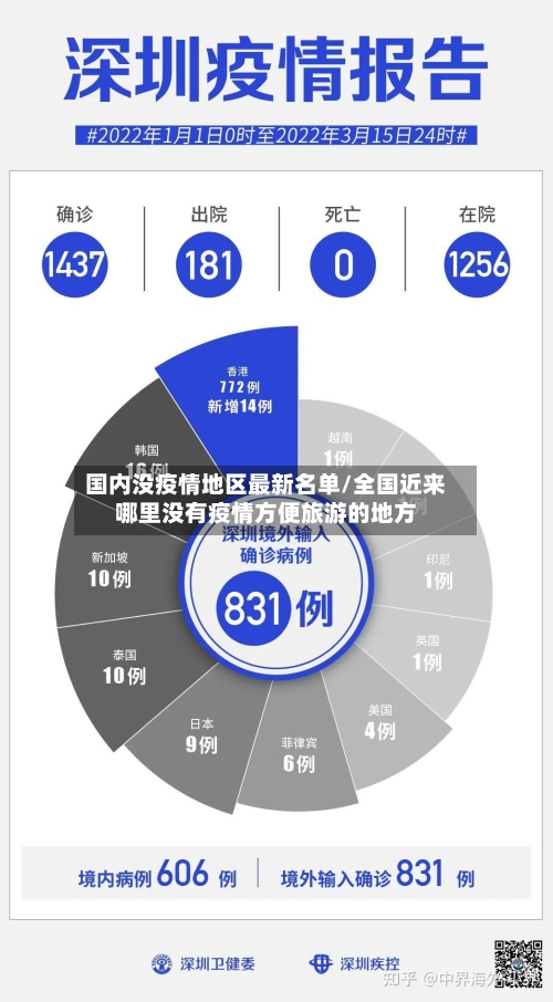 国内没疫情地区最新名单/全国近来哪里没有疫情方便旅游的地方