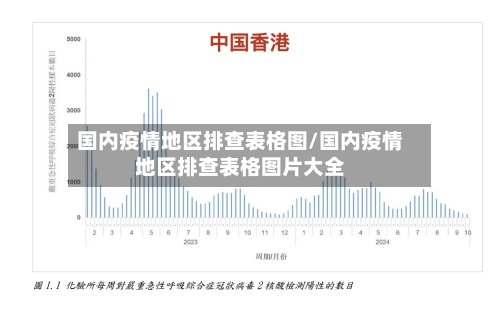 国内疫情地区排查表格图/国内疫情地区排查表格图片大全