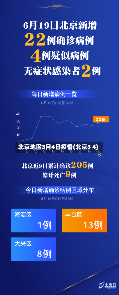 北京地区3月4日疫情(北京3 4)