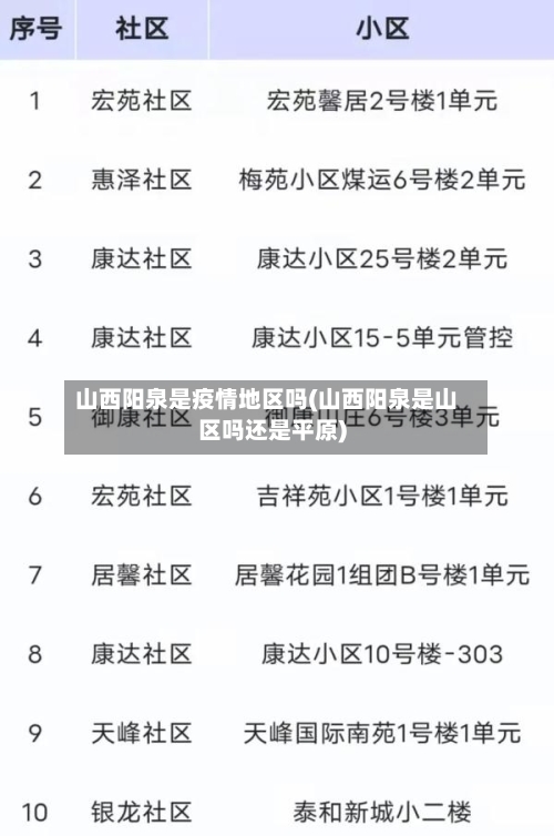 山西阳泉是疫情地区吗(山西阳泉是山区吗还是平原)