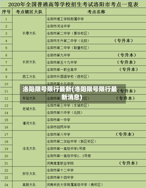 洛阳限号限行最新(洛阳限号限行最新消息)