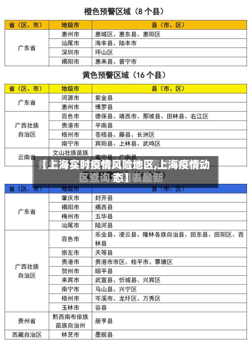 【上海实时疫情风险地区,上海疫情动态】