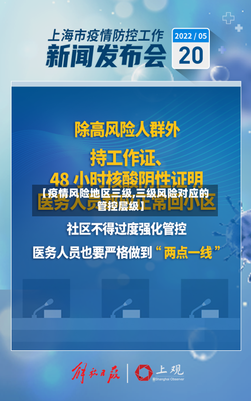 【疫情风险地区三级,三级风险对应的管控层级】