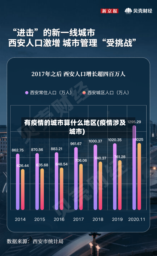 有疫情的城市算什么地区(疫情涉及城市)