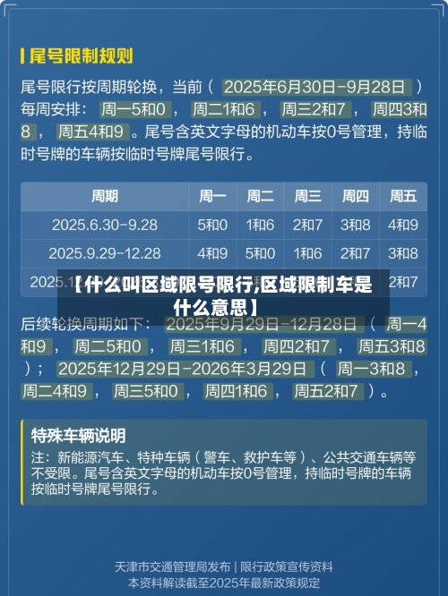【什么叫区域限号限行,区域限制车是什么意思】