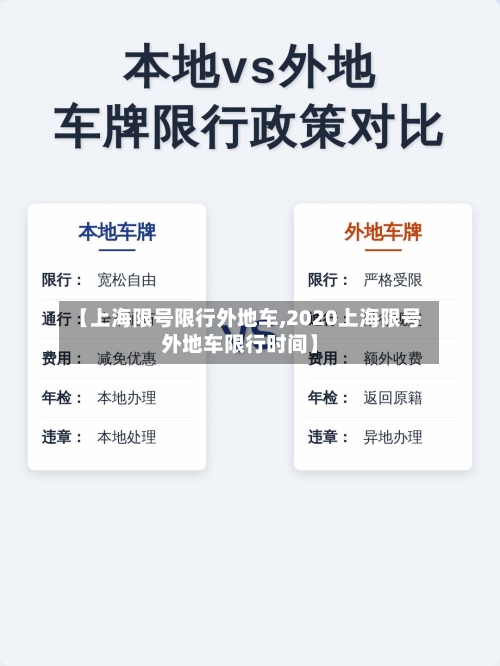 【上海限号限行外地车,2020上海限号外地车限行时间】