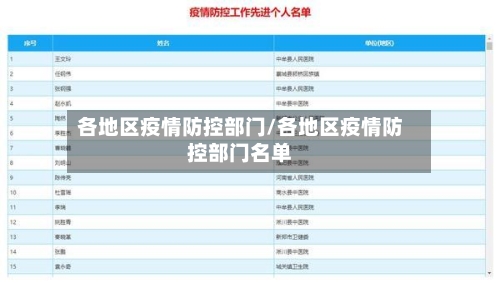 各地区疫情防控部门/各地区疫情防控部门名单