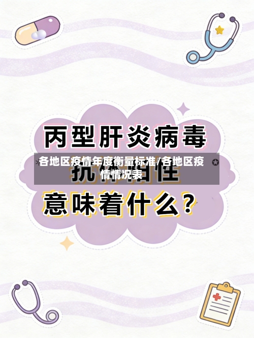 各地区疫情年度衡量标准/各地区疫情情况表