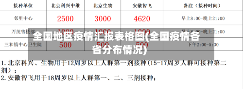 全国地区疫情汇报表格图(全国疫情各省分布情况)