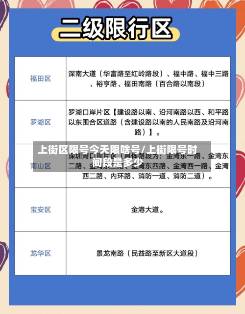 上街区限号今天限啥号/上街限号时间段是多少