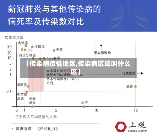 【传染病疫情地区,传染病区域叫什么区】