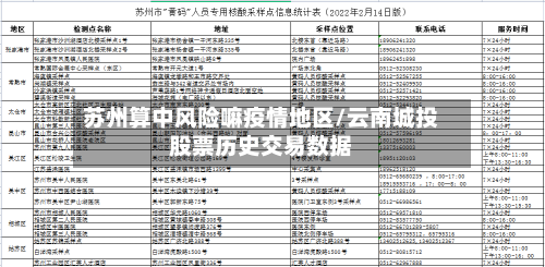 苏州算中风险嘛疫情地区/云南城投股票历史交易数据