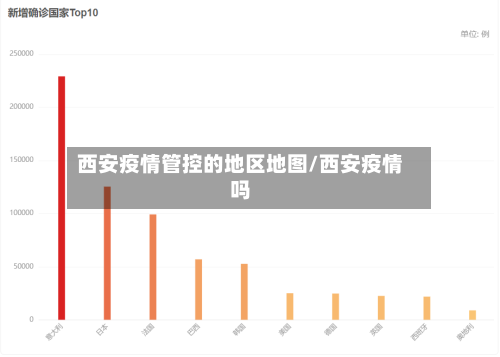 西安疫情管控的地区地图/西安疫情吗