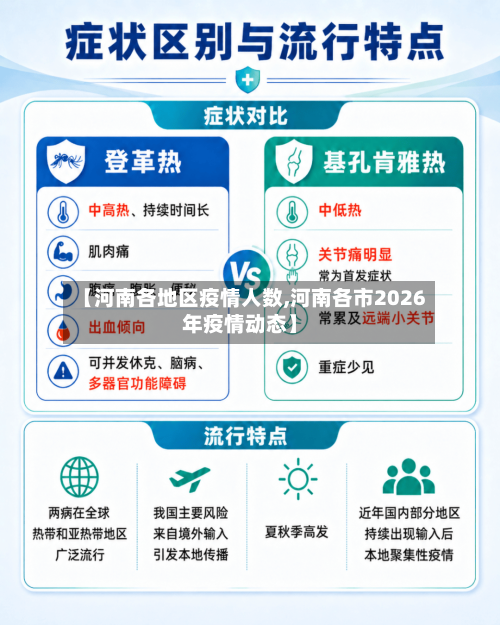 【河南各地区疫情人数,河南各市2026年疫情动态】
