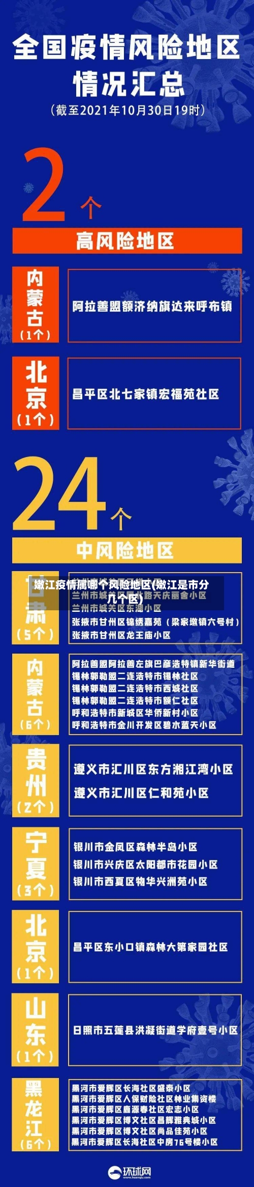 嫩江疫情属哪个风险地区(嫩江是市分几个区)