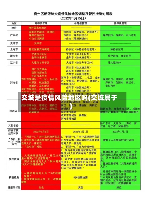 交城是疫情风险地区吗(交城属于)