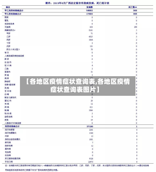 【各地区疫情症状查询表,各地区疫情症状查询表图片】