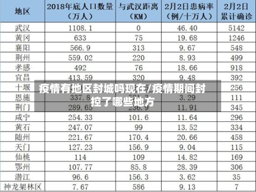 疫情有地区封城吗现在/疫情期间封控了哪些地方