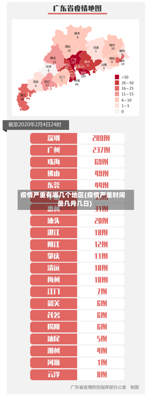 疫情严重有哪几个地区(疫情严重时间是几月几日)